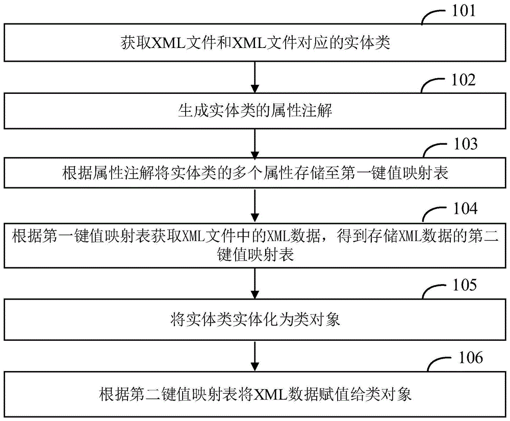 XML文件解析方法及相关设备与流程