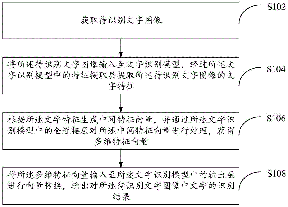 识别方法及装置与流程