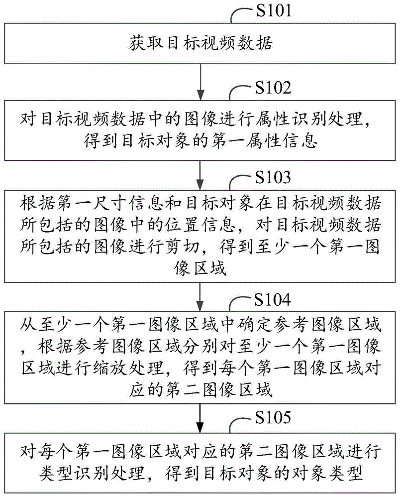 一种图像处理方法、装置、设备及介质与流程