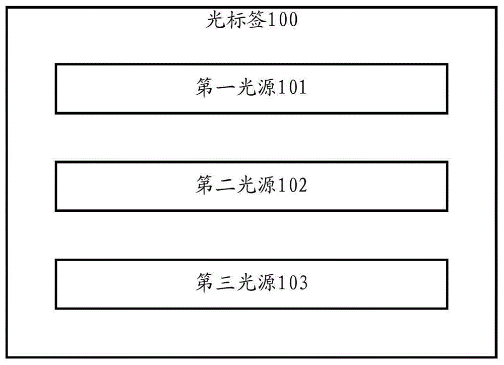 光通信装置的识别方法和相应的电子设备与流程