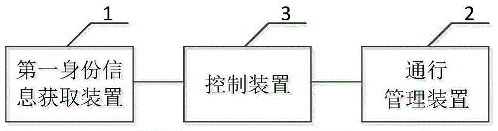 一种人员安防管理系统的制作方法