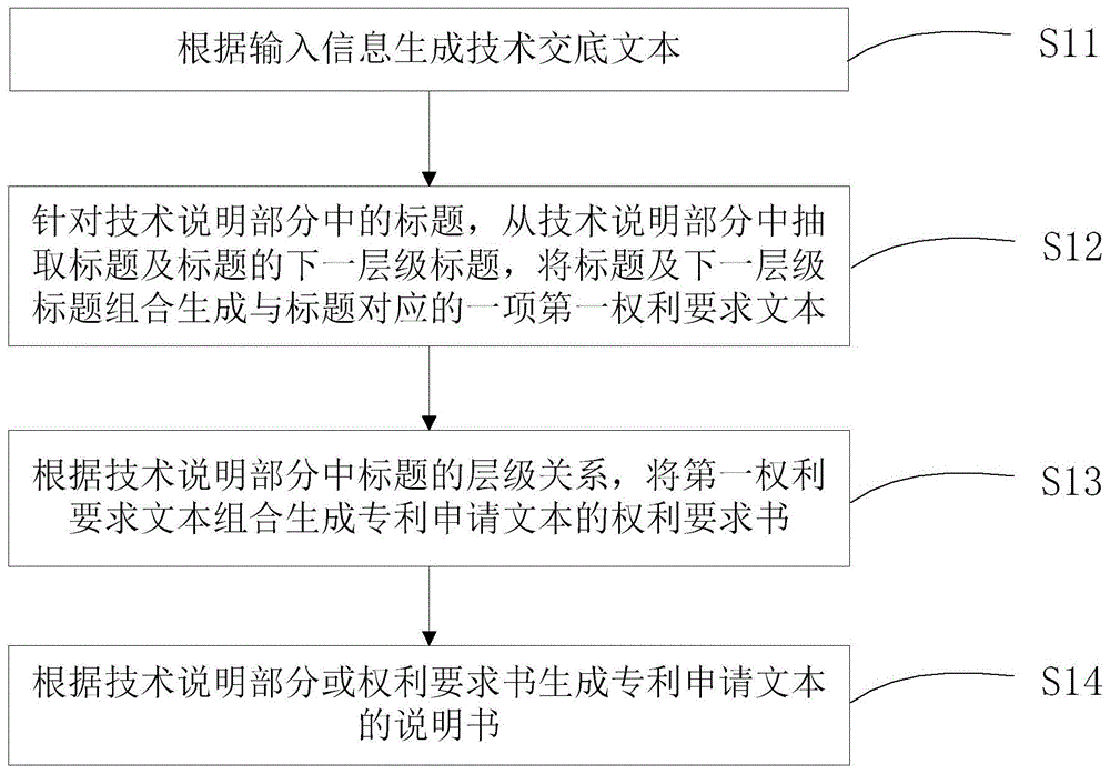 一种专利申请文本的自动撰写方法和装置与流程