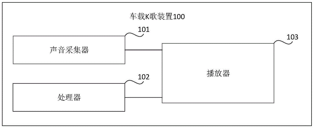 车载K歌装置、方法和车辆与流程