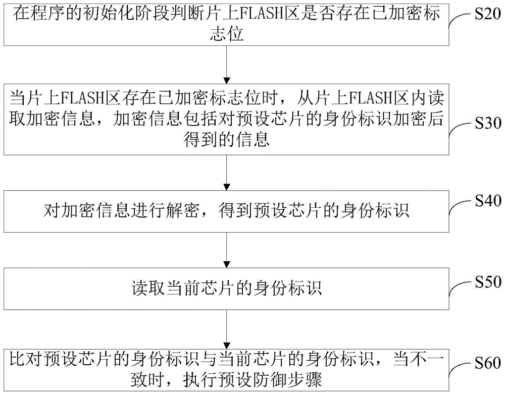 程序运行方法、计算机设备及可读存储介质与流程