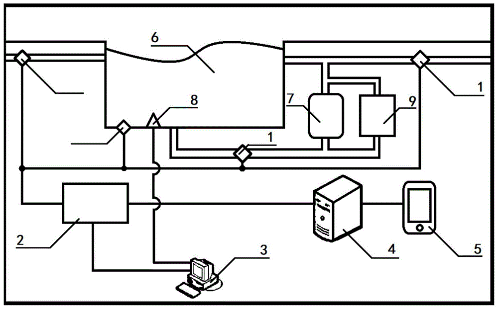 一种泳池水质监测系统的制作方法