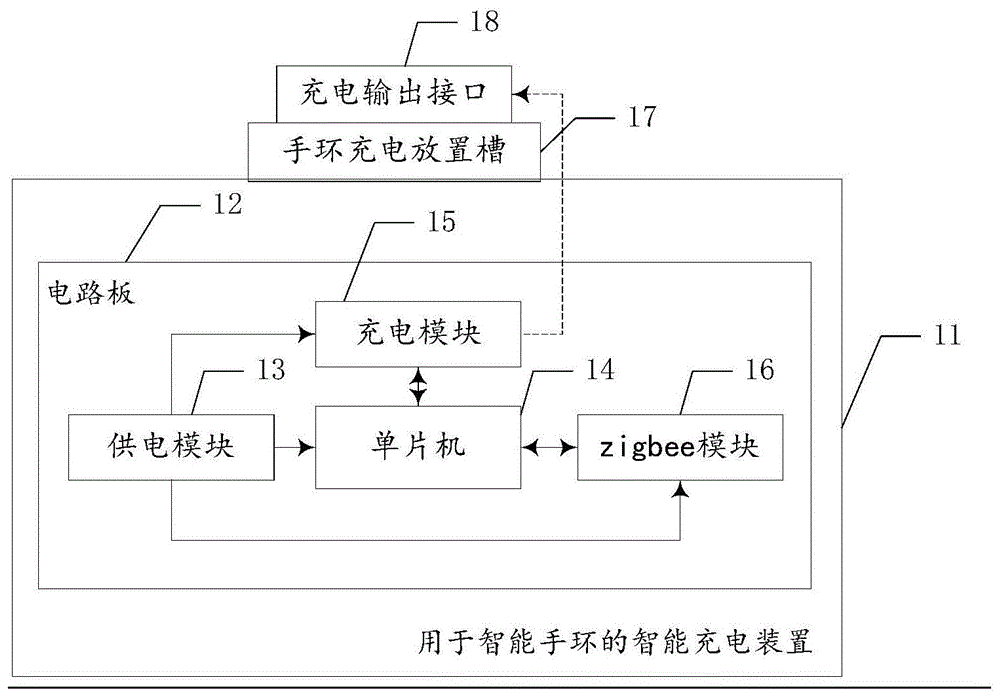 用于智能手环的智能充电装置的制作方法