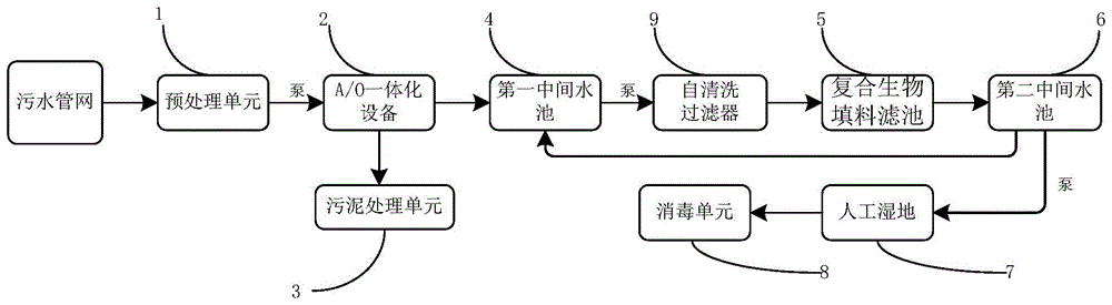 污水处理系统的制作方法