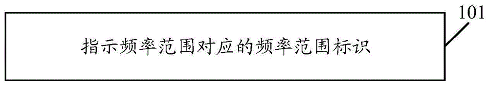 一种通信方法和终端、网络设备与流程