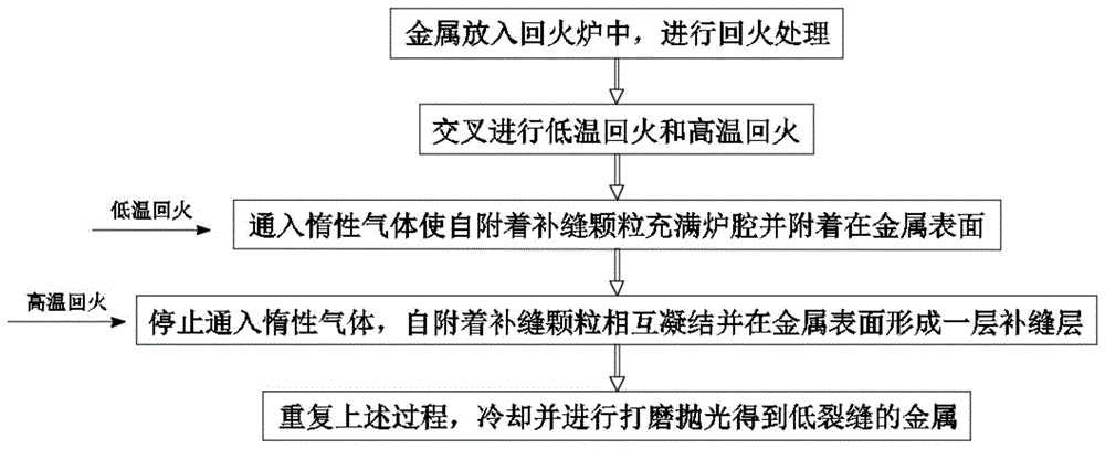 一种基于金属热处理的回火工艺的制作方法