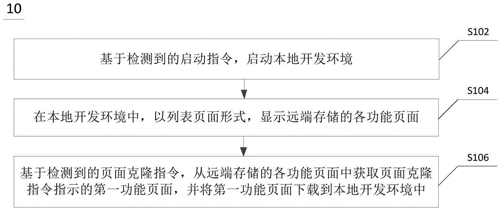 页面开发方法、装置、设备及存储介质与流程