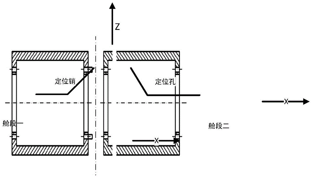 面向实时监控的大型舱段对接方法与流程