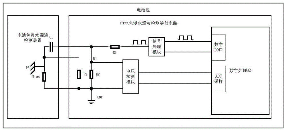 一种带有自检功能的电池包进水漏液检测装置及控制方法与流程