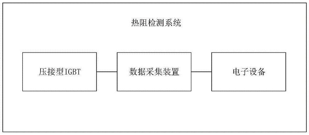 一种压接型IGBT热阻检测方法及装置与流程