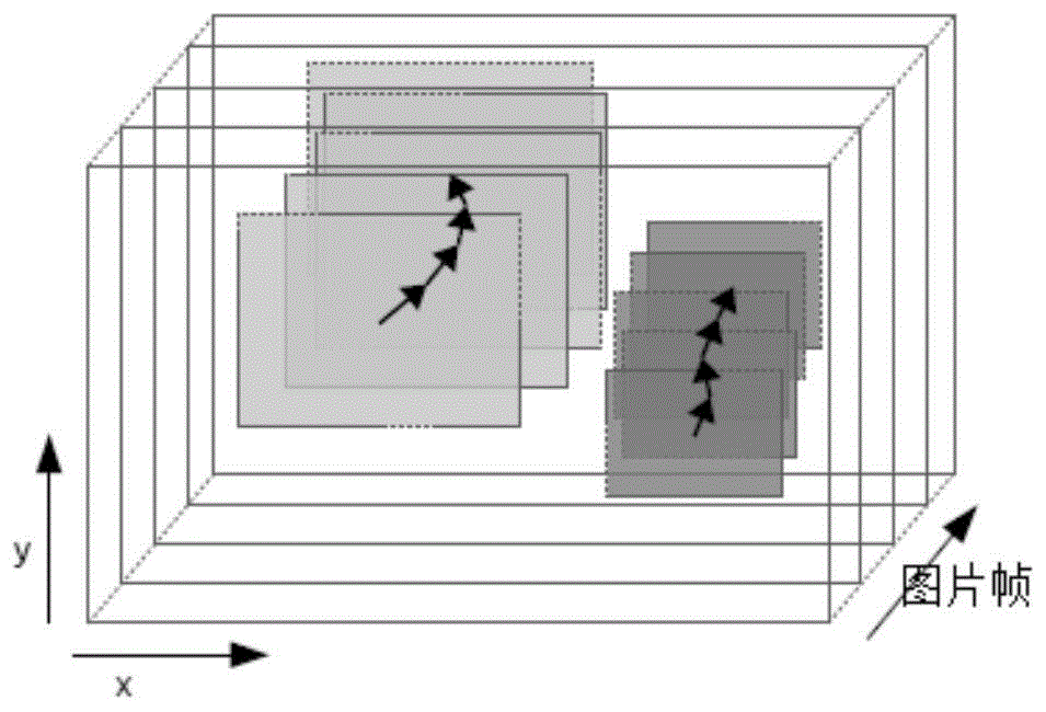 一种基于IOU匹配的双滤波器视频多目标跟踪方法与流程