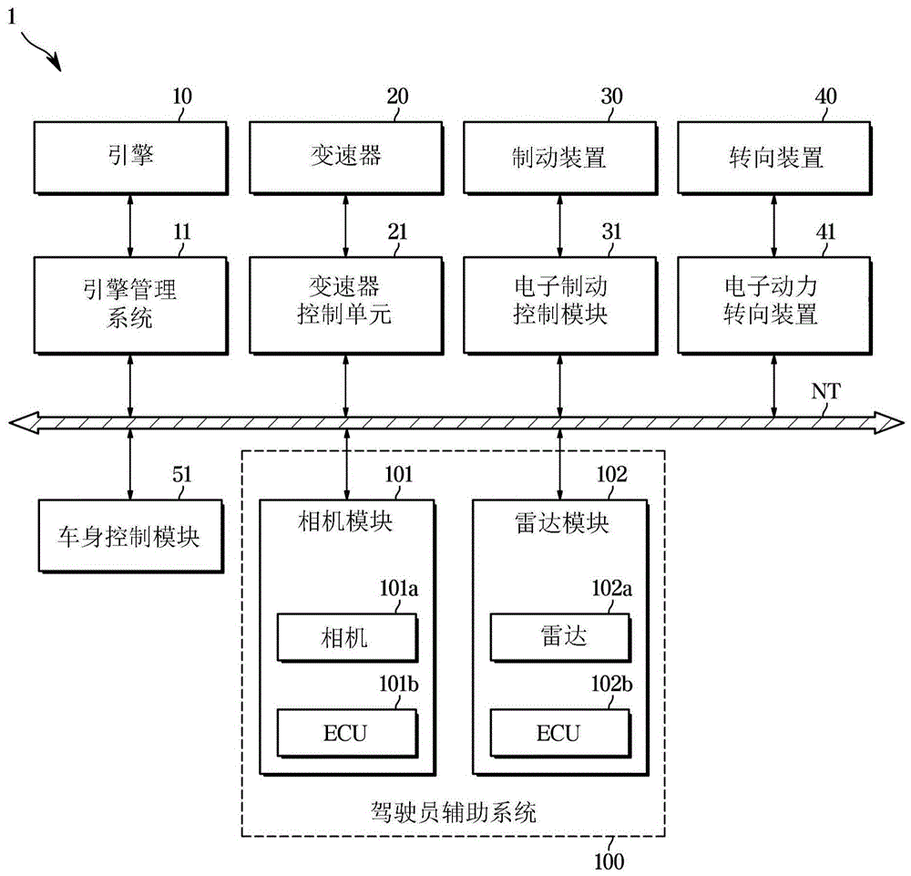 驾驶员辅助系统及其控制方法与流程