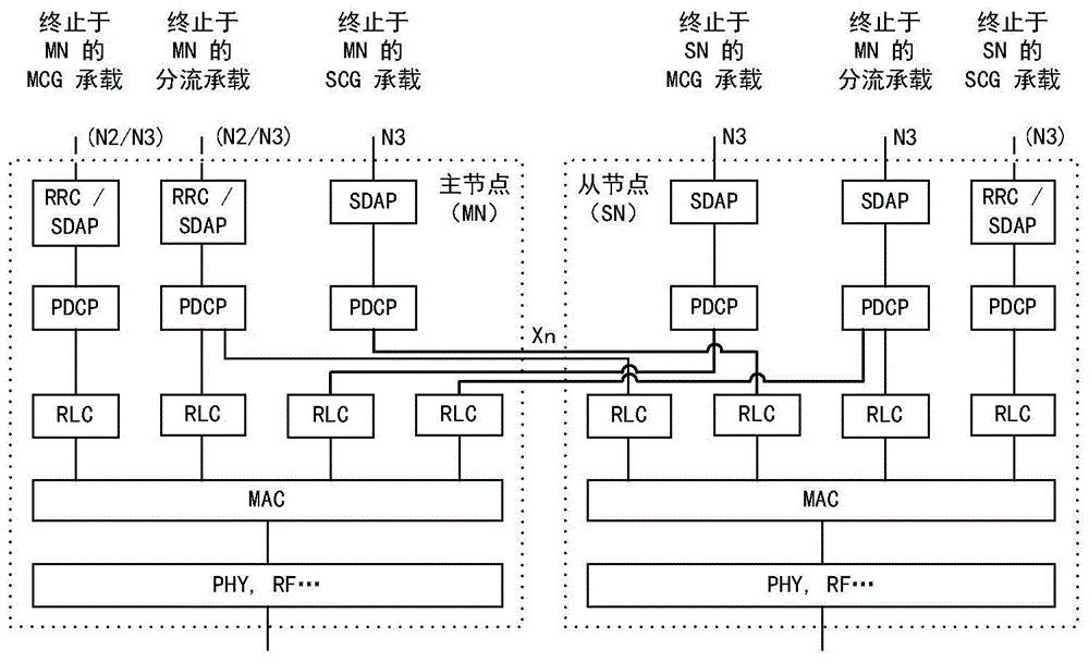 一种进行数据前转的方法及设备与流程