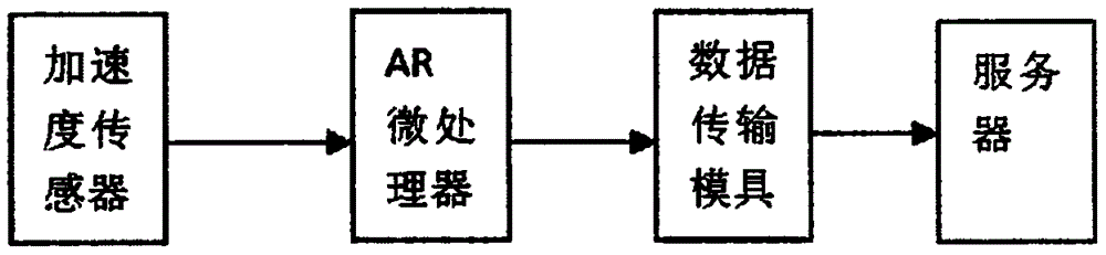 一种电梯制动距离的检测方法与流程