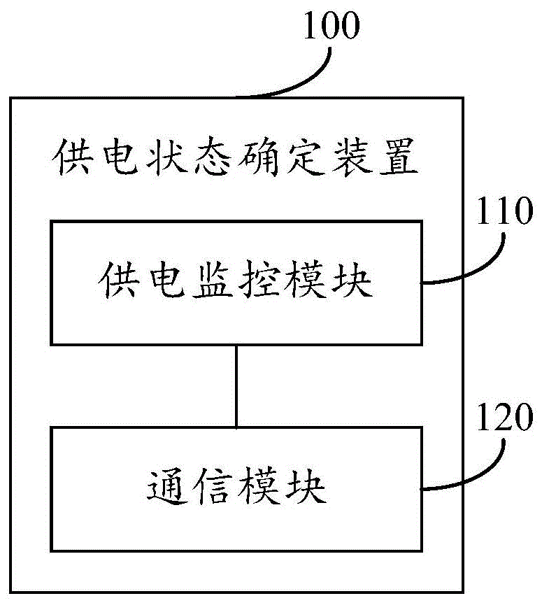 供电状态确定装置及供电设备的制作方法