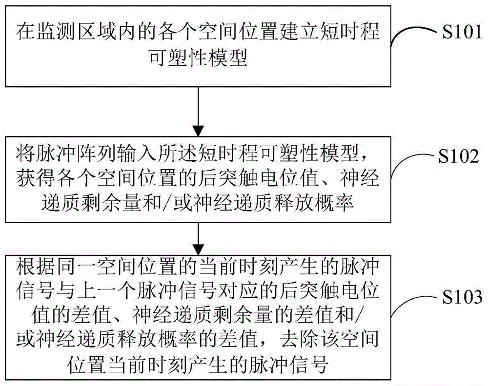 脉冲阵列时域滤波方法、装置、设备及存储介质与流程