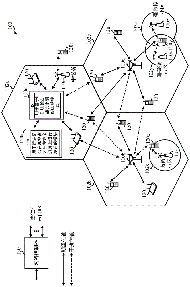 载波聚合/多连接模式下的上行链路抢占的制作方法