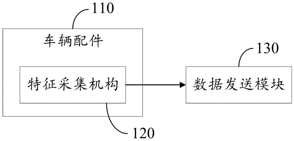 车辆及其生理特征采集方法、显示终端与流程