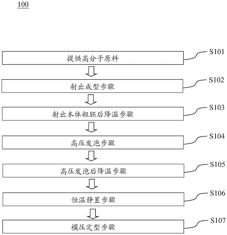 超临界发泡中底的制造方法与流程