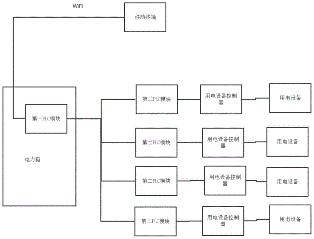 一种家电设备远程控制系统与方法与流程