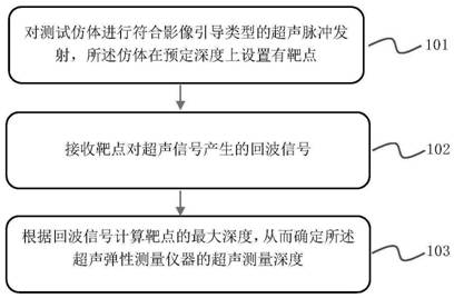 一种对具有影像引导功能的超声弹性测量仪器的超声测量深度进行检测的方法及装置与流程