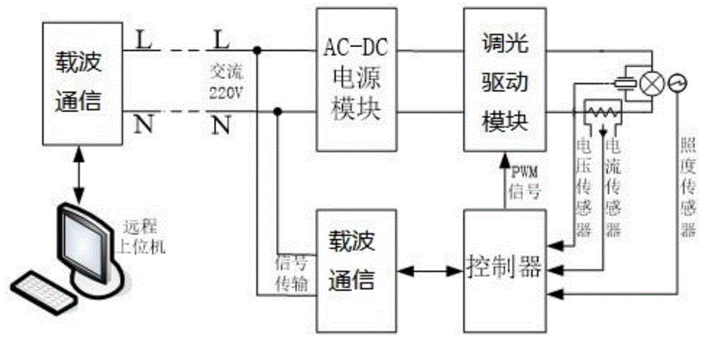 一种助航灯及助航灯监测系统的制作方法