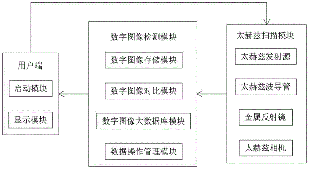 一种基于人工智能的太赫兹人体分析系统的制作方法