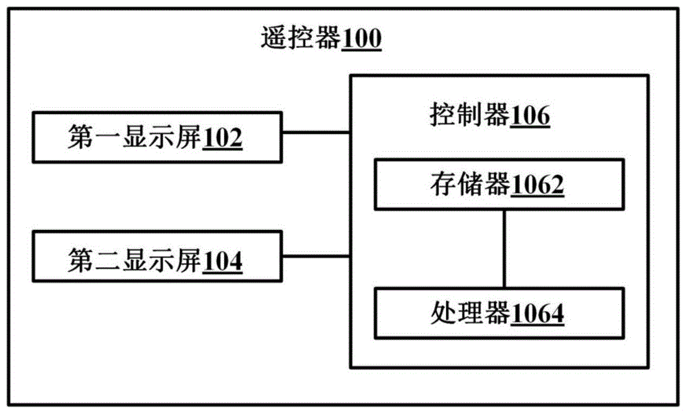 一种双显示屏遥控器的信息显示方法及遥控器与流程