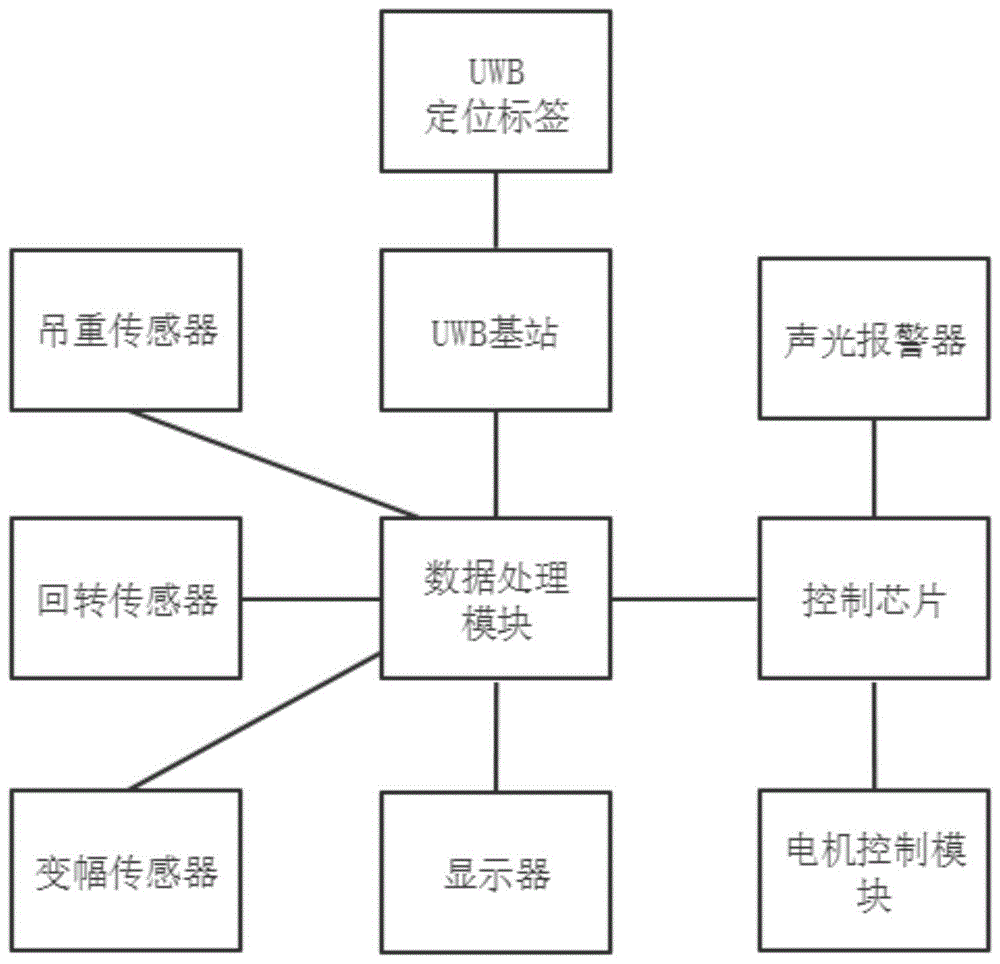 塔吊人员安全监控系统的制作方法