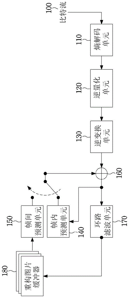 图像编码方法/装置、图像解码方法/装置以及存储比特流的记录介质与流程