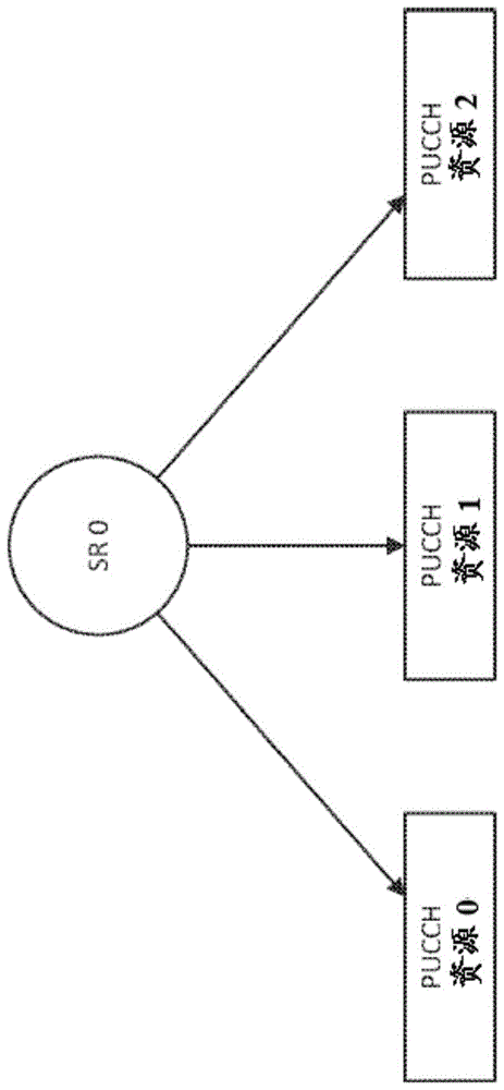 调度请求和ACK/NACK的优先化的制作方法