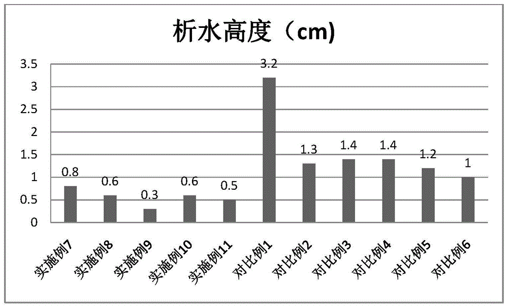 一种双菇复合肽组合物及其制备方法和应用与流程