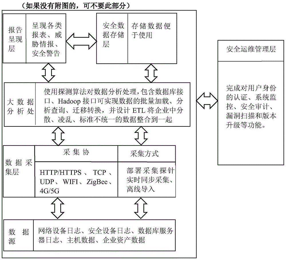 一种智能制造工业大数据处理平台的安全监控方法和系统与流程