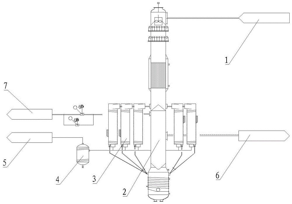 三聚氰胺生产中的载气压缩循环系统的制作方法