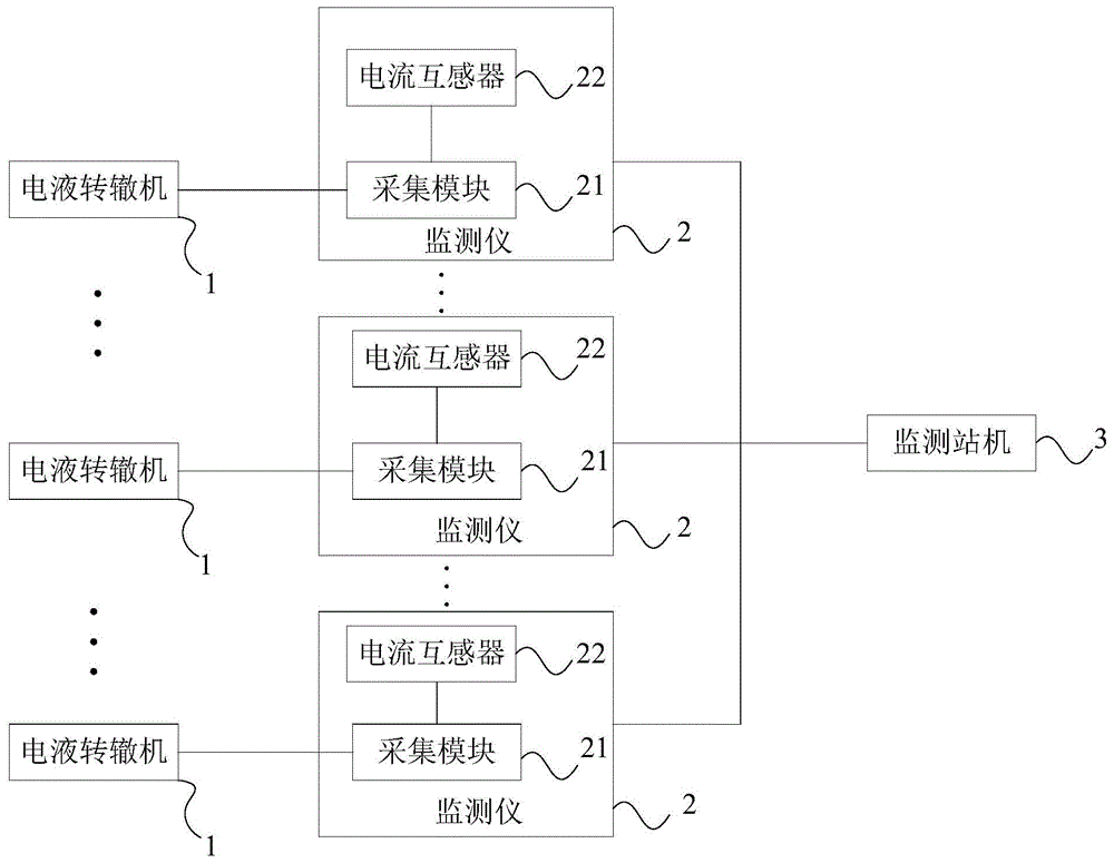 电液转辙机的监测装置及监测方法与流程