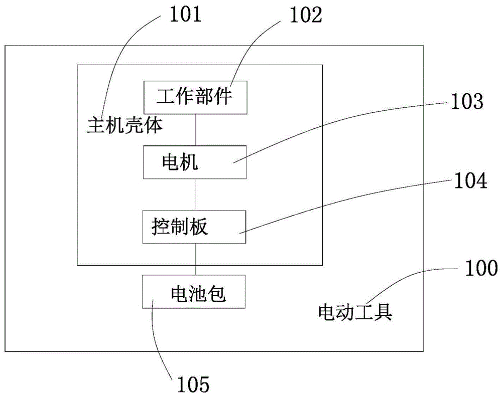 花园吹风机的制作方法