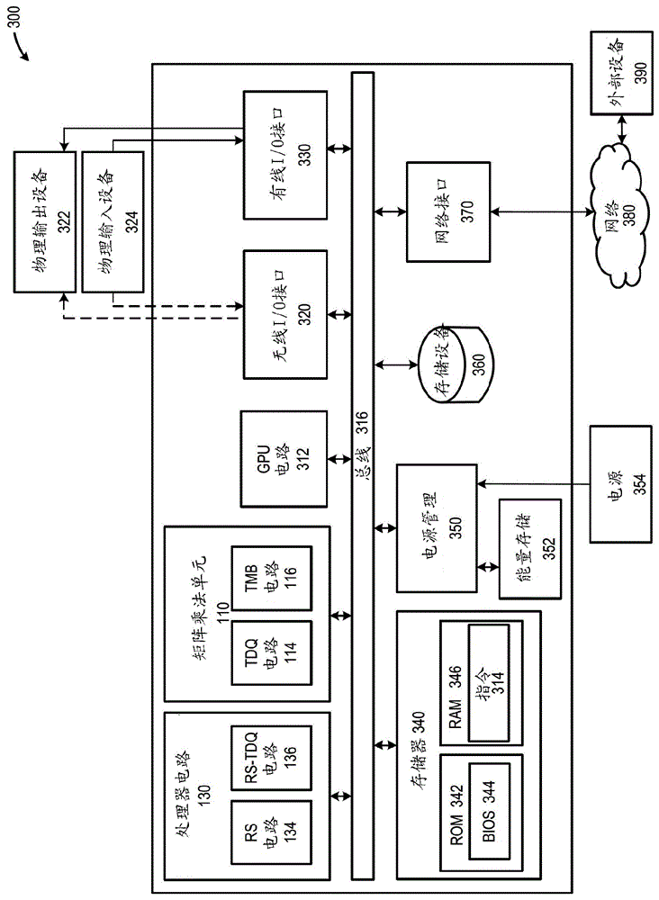 用于矩阵运算的加速器系统和方法与流程