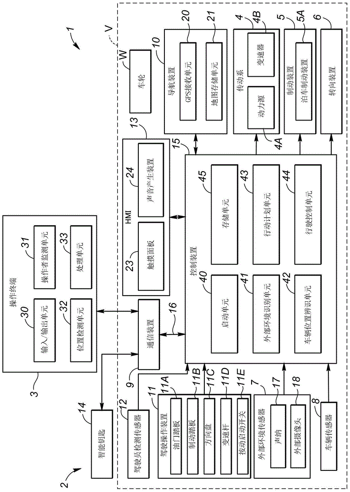 车辆控制系统的制作方法