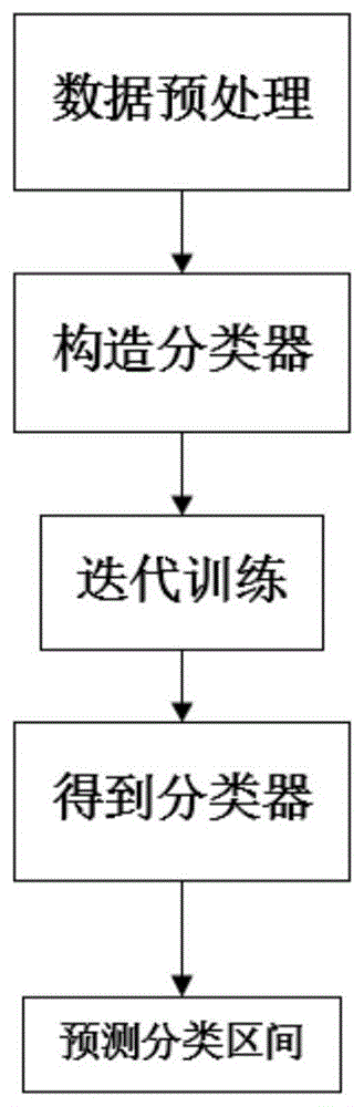 一种基于深度卷积神经网络预测MOF对甲烷气体吸附性能的方法与流程