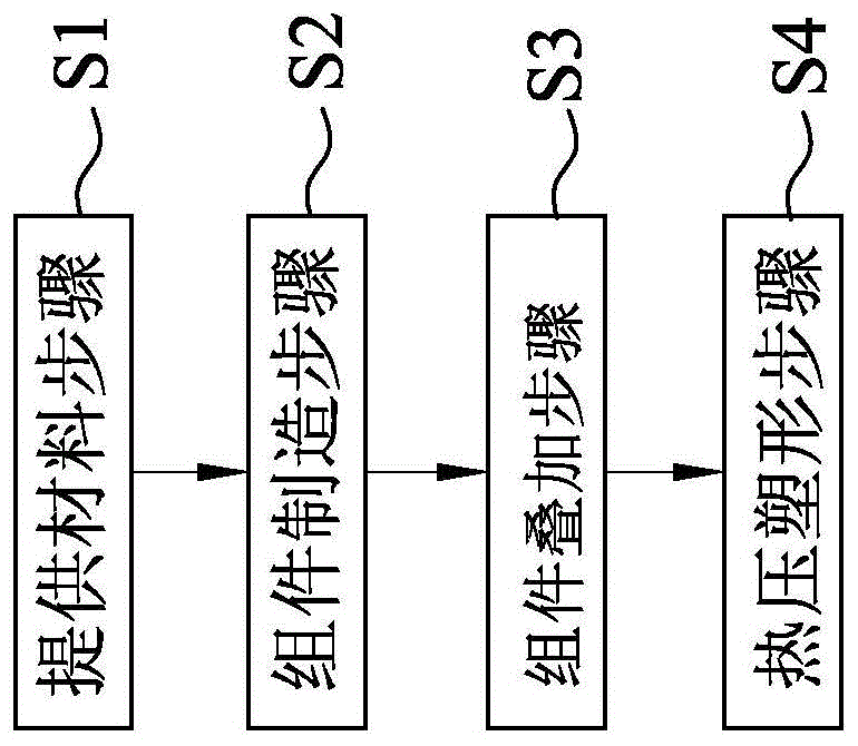 坐垫制法的制作方法