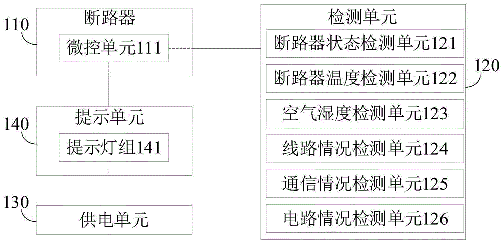 断路器提示系统的制作方法