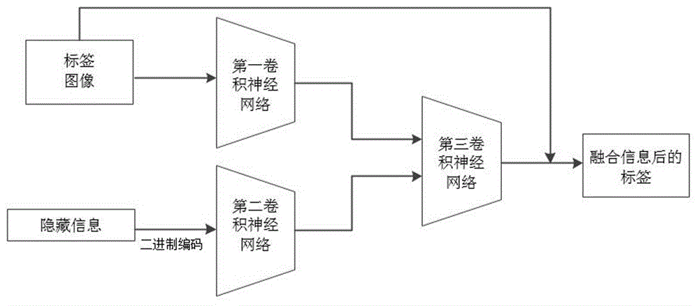 隐藏信息的光纤标签的编码解码方法及系统与流程