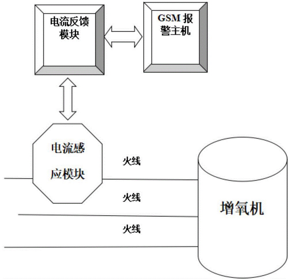 一种可实现远程监控增氧机异常的报警装置的制作方法