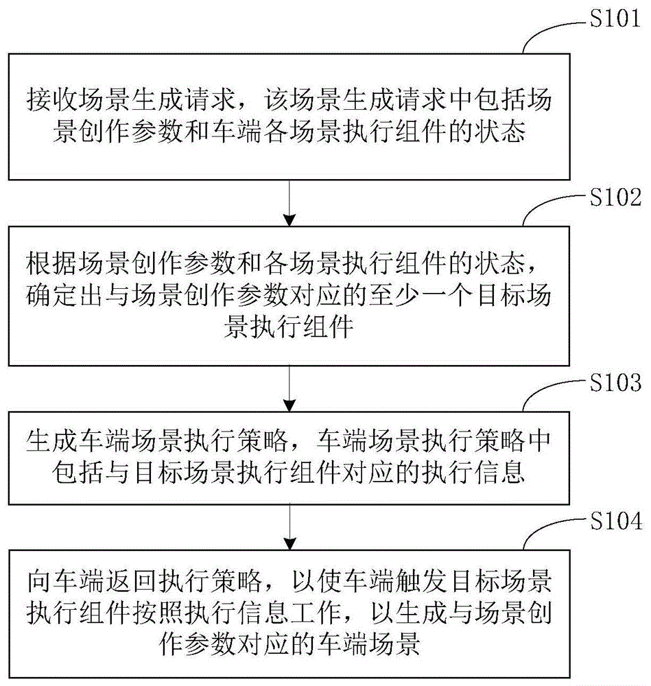 车端场景的生成方法、装置、云端、车端和存储介质与流程