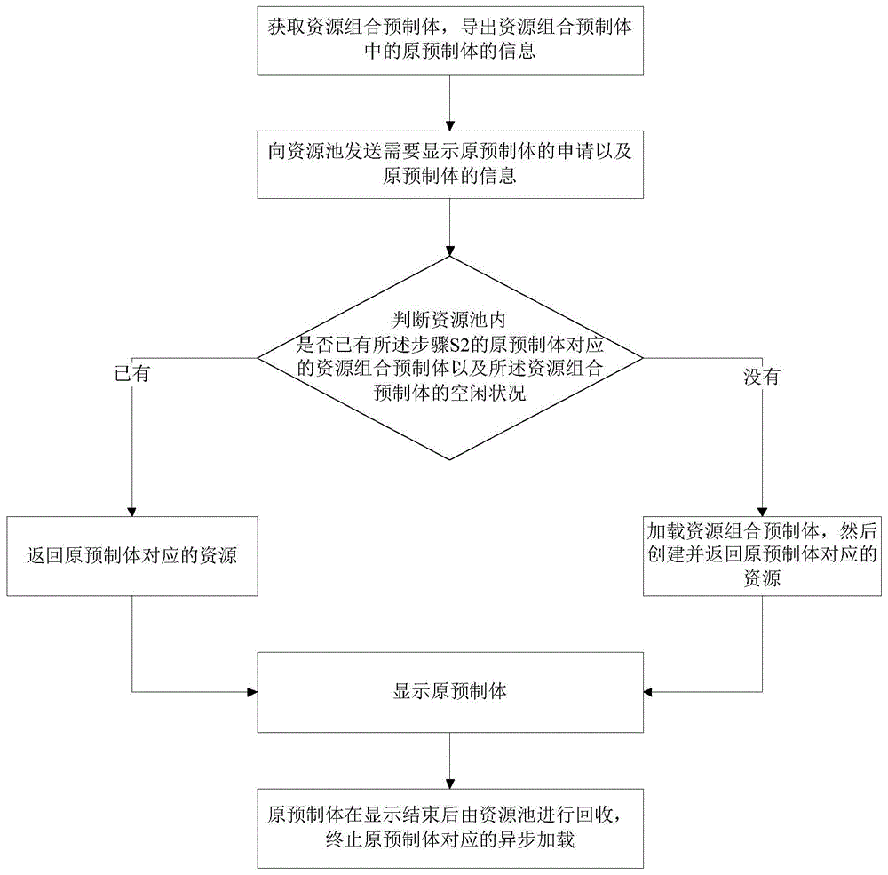 一种共享资源方法与流程