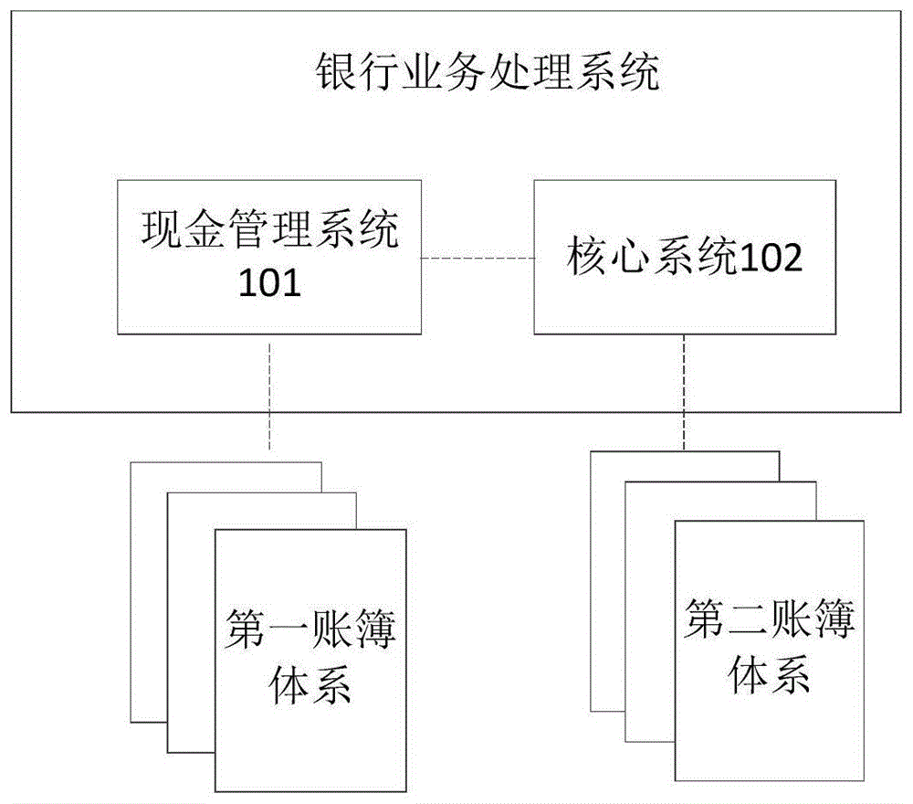 一种银行业务处理系统及方法与流程