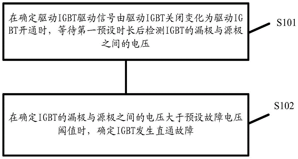 一种IGBT的直通检测、保护方法及装置与流程